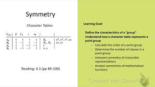 Symmetry Character Tables [upl. by Tteirrah]