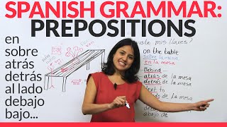 Spanish Lesson Prepositions amp Adverbs in Spanish [upl. by Nylrahs]