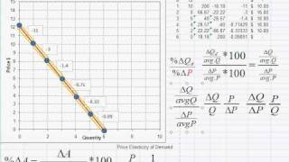 Elasticity E How to Calculate Point Elasticity of Demand [upl. by Mcquillin449]