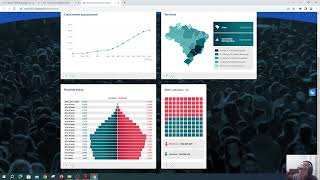 Censo 2022  Pirâmide Etária População por idade e sexo para Brasil Estados e Municípios [upl. by Leone562]