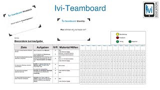 IviTeamboard Unterrichtsmethode [upl. by Ayahsal]