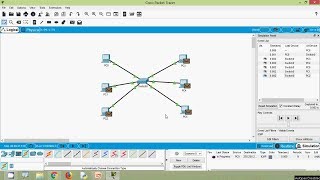 Rules of Communication  Unicast  Multicast  Broadcast [upl. by Kazimir]