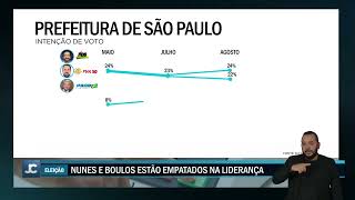 Ricardo Nunes e Guilherme Boulos aparecem com empate técnico em pesquisa eleitoral [upl. by Demmahom]