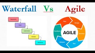 Difference between waterfall and agile Methodology [upl. by Yeliak]