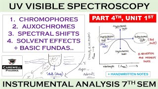 Chromophores  Auxochromes  Spectral shifts  Solvent effects  P4 U1  UV Vis Spectroscopy [upl. by Glynnis]