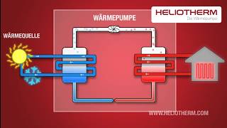 Heliotherm Produktpalette [upl. by Deeas]