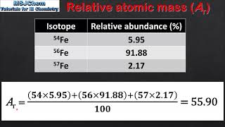 S122 Calculating relative atomic mass [upl. by Elane795]