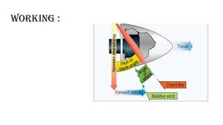 Aircraft Propellers basic Information [upl. by Yeleen326]