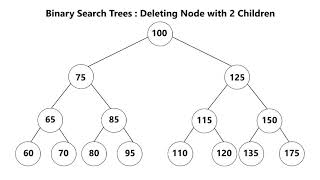 Binary Search Tree Deletion Overview [upl. by Sheela922]