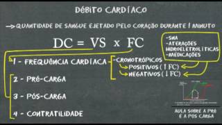 Fisiologia cardíaca  Débito cardíaco [upl. by Gayle88]