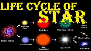 Star Life Cycle From Birth To Death  Stages of A Stars Life Cycle Explained [upl. by Berners826]