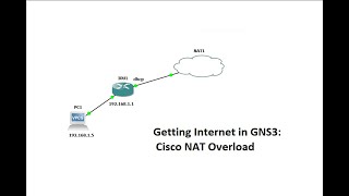 Getting Internet in GNS3 using a Cisco Router NAT Overloading [upl. by Aisiram407]