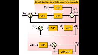 Simplification des schémas blocs  Exercices corrigés [upl. by Azrim]