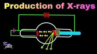 🔴 Production of XRays  in Hindi [upl. by Roleat]