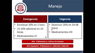 Hipertensión Arterial  Parte 5 Crisis Hipertensiva [upl. by Rundgren]