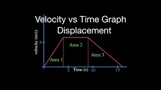 Motion Graphs 6 of 8 Displacement from the Velocity vs Time Graph [upl. by Auqeenwahs]