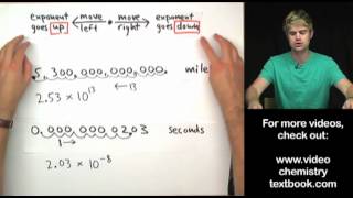 Scientific Notation Introduction [upl. by Odnumyar]