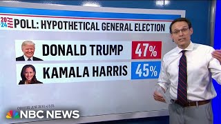 Kornacki New national poll shows Harris performs better than Biden in matchup with Trump [upl. by Enneicul255]