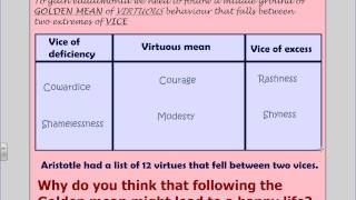 Aquinas Virtue Ethics [upl. by Staford173]