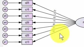 Confirmatory Factor Analysis CFA with AMOS  Example 1 [upl. by Ramey]