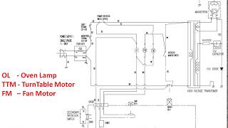 Microwave Oven Wiring Diagram  Safety Interlocks  Repair  Magnetron [upl. by Notnats949]