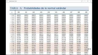 Tabla de Z  TUTORIAL  Distribución Normal Estándar [upl. by Arretal]