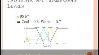 Example of Fuzzy Logic calculation [upl. by Elocon]