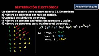 Distribución electrónica Ejercicio 1 [upl. by Naihs623]