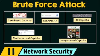 Brute Force Attack [upl. by Dupaix]