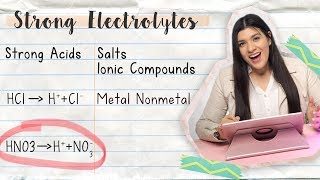 How to Write Dissociation Equations of Strong Electrolytes  TUTOR HOTLINE [upl. by Cornelia]