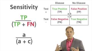 Medical Statistics Calculating Sensitivity and Specificity using a 2x2 table [upl. by Ecnarret]