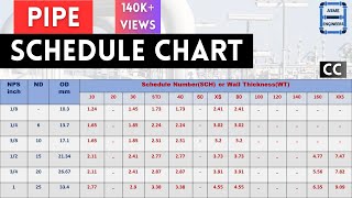 Pipe Schedule Chart  ASME B3610 [upl. by Sehcaep]