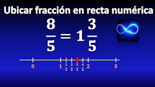 13 Representar fracción en recta numérica MUY FÁCIL [upl. by Ihsakat]