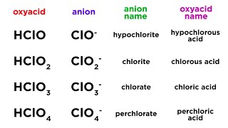 Nomenclature of Oxyacids [upl. by Raab]