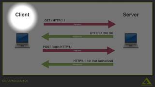 http request and response [upl. by Aisek]