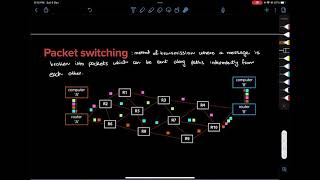 Circuit Switching And Packet Switching AL Computer Science [upl. by Hillery]