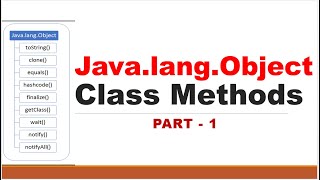 Object class and methods in Java Explained [upl. by Eadnus]