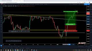 How to use Tradingview  Tutorial for Beginner Forex Trader [upl. by Amikahs]