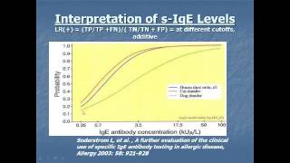 Specific IgE Allergy Tests Williams [upl. by Nagoh]