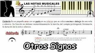 Tutorial Básico  Significado de las Notas Musicales  las Figuras Notas Musicales Pentagrama [upl. by Murvyn]