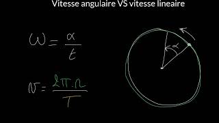 Vitesse angulaire VS vitesse lineaire [upl. by Fulbert]