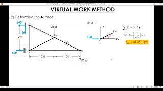 VIRTUAL WORK METHOD TRUSS  SAMPLE PROBLEM [upl. by Norud]