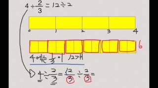 자연수 ÷ 분수 나눗셈 [upl. by Lipscomb11]