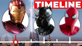 The MCU TimelineSo Far  Cinematica [upl. by Kristyn]