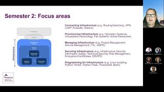 Webinar about the program ICT amp Infrastructure [upl. by Micki]