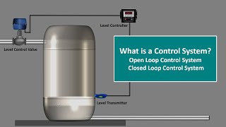 What is Control SystemControl System EngineeringOpen Loop and Closed Loop Control SystemExplained [upl. by Shanon]