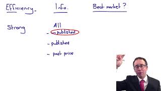 CIMA F3 Efficient market hypothesis EMH [upl. by Ki]