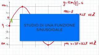 Studio Funzione Sinusoidale 1 [upl. by Iman270]