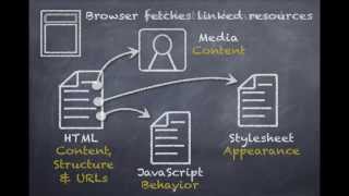 How a web browser builds and displays a web page [upl. by Mandell]