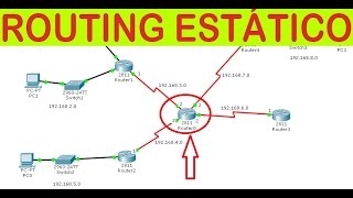 💥 Configuración de ENRUTAMIENTO Estatico y Dinamico con redistribución en cisco Packet Tracer [upl. by Kcirdorb210]